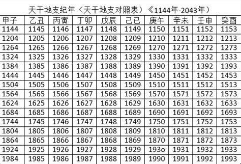 天干地支 2024|2024年农历日历、通胜万年历和黄历查询